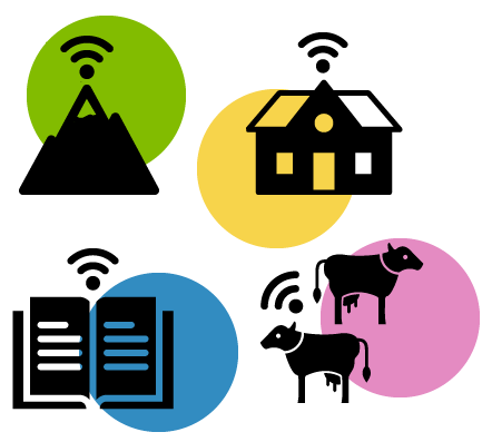 Colorful icons depicting mountains, a book, a school and livestock with wifi icons